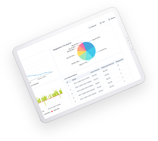 A screenshot of a business management software dashboard,