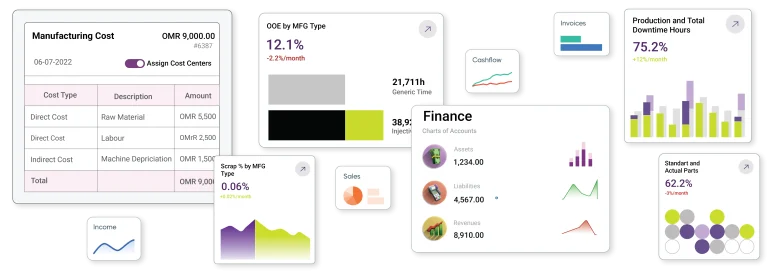 A user interface for Manufacturing Enterprise Resource Planning (ERP)