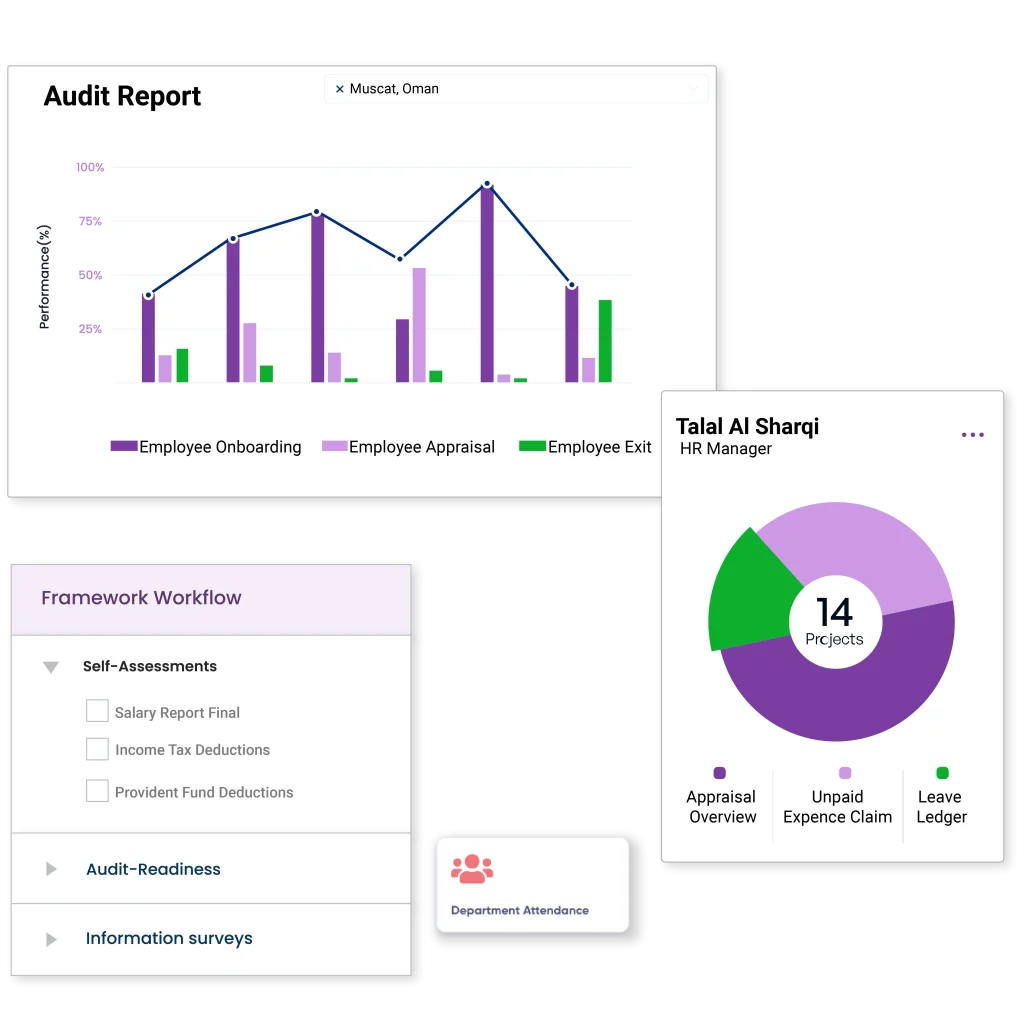 reporting management software in oman