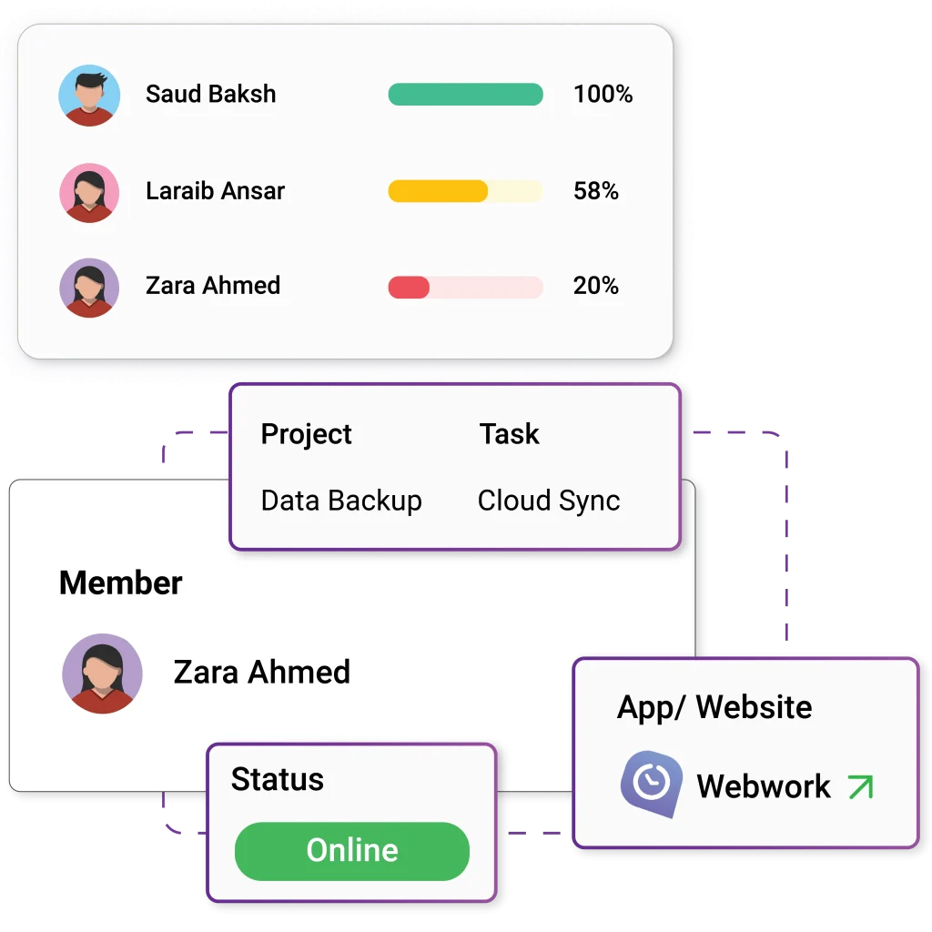 Monitor Remote and Hybrid Team