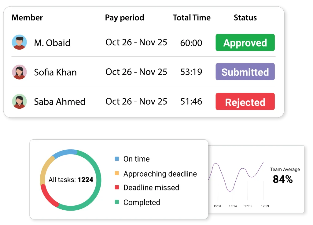 Automation of Timesheets and Workflow Approvals​