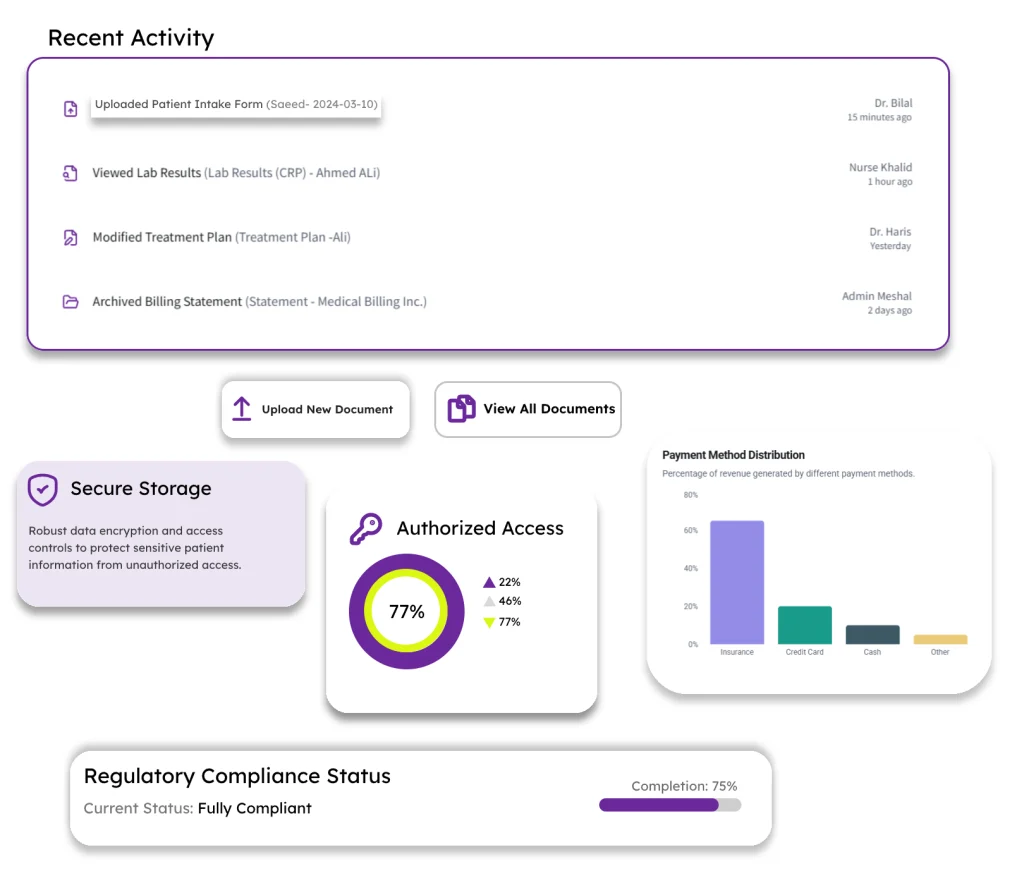 a dashboard for a healthcare management system