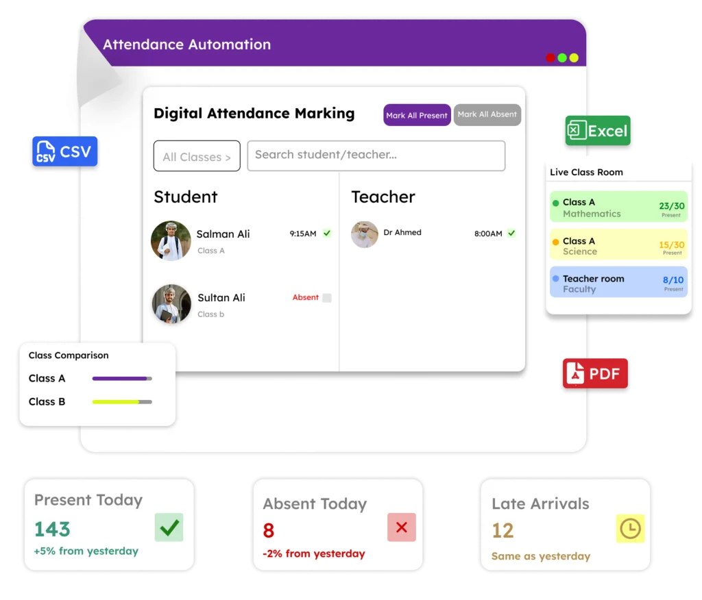 a user interface for an "Attendance Automation" system, likely an education enterprise resource planning (ERP)