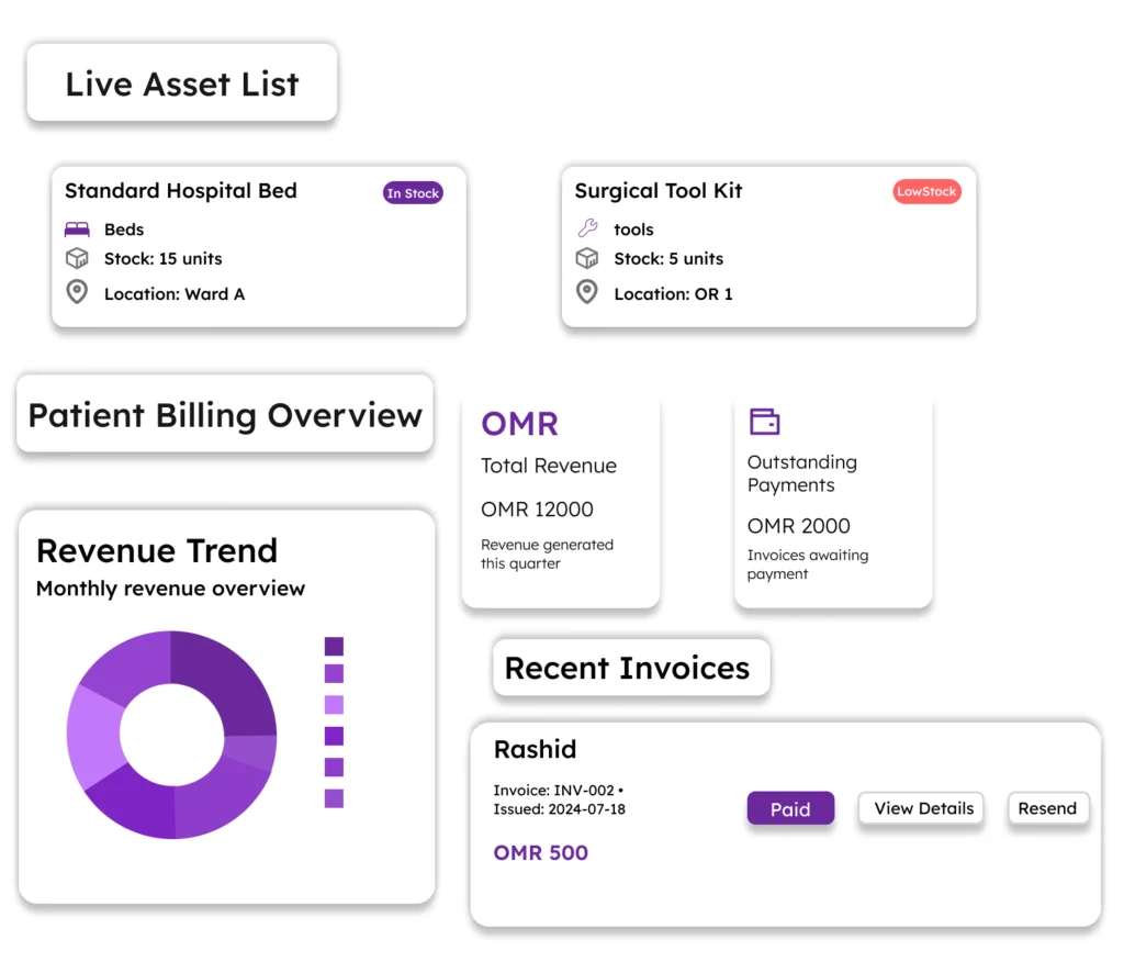 a dashboard for a healthcare management system