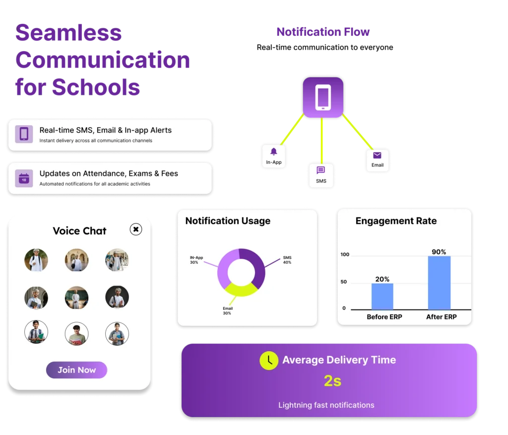 a presentation slide or infographic for an education Enterprise Resource Planning (ERP)