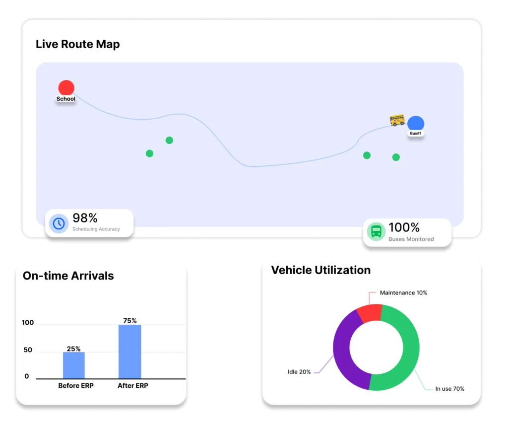 A dashboard for a school management or Enterprise Resource Planning (ERP)