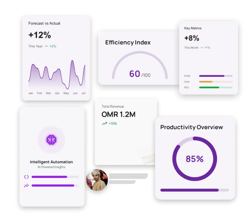 UI design cards for a business intelligence or analytics dashboard,