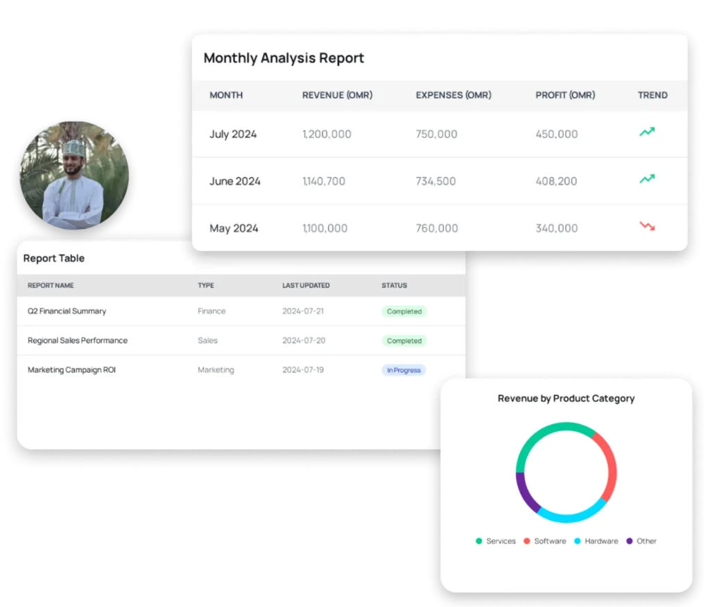 a user interface for a financial reporting dashboard