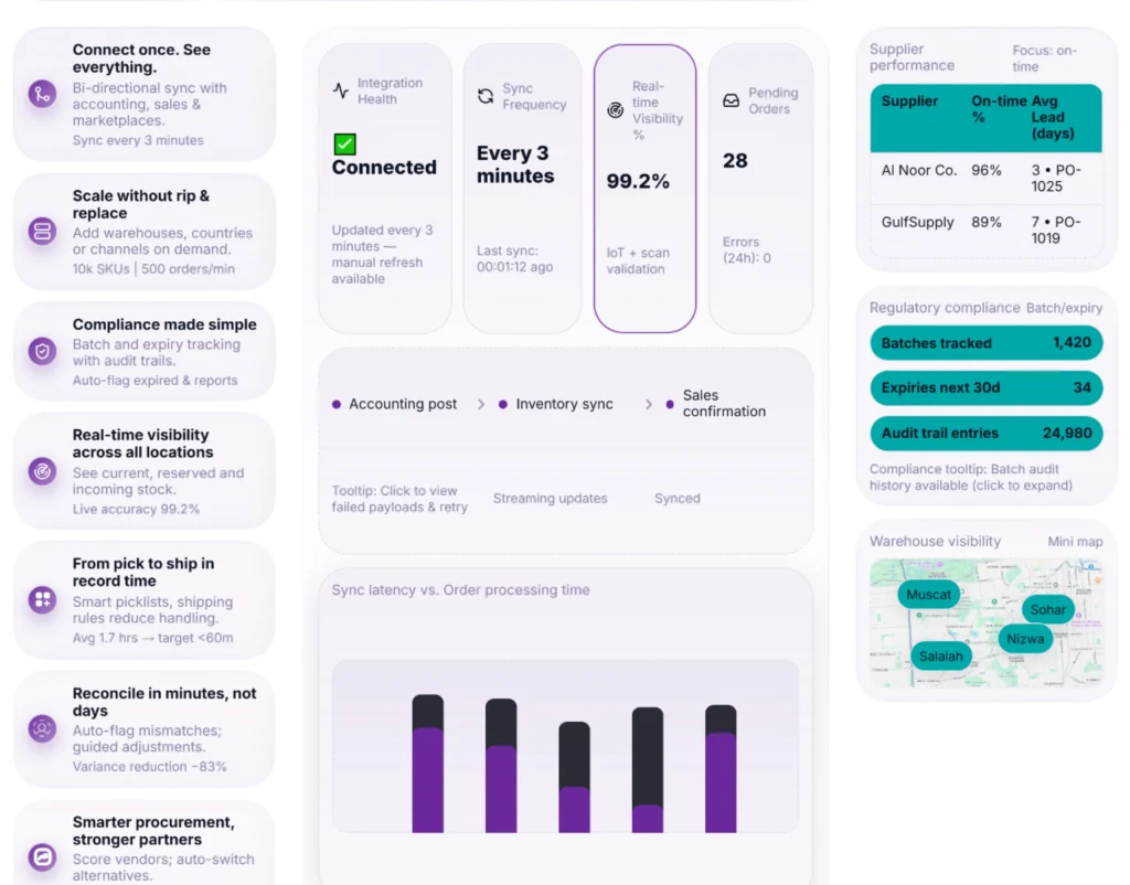A dashboard for an inventory and order management software platform,