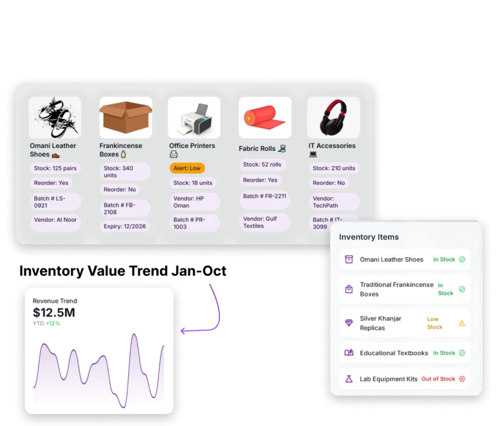 an inventory management dashboard, showing stock levels