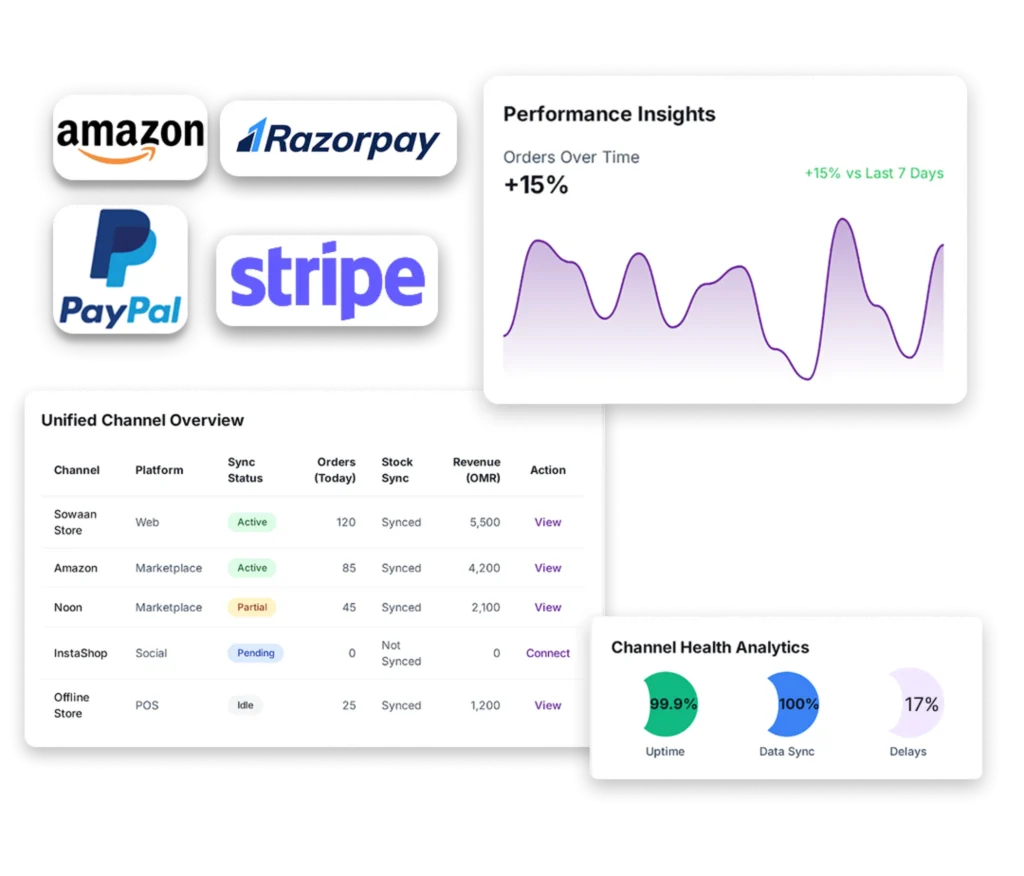 dashboard interface for an e-commerce platform
