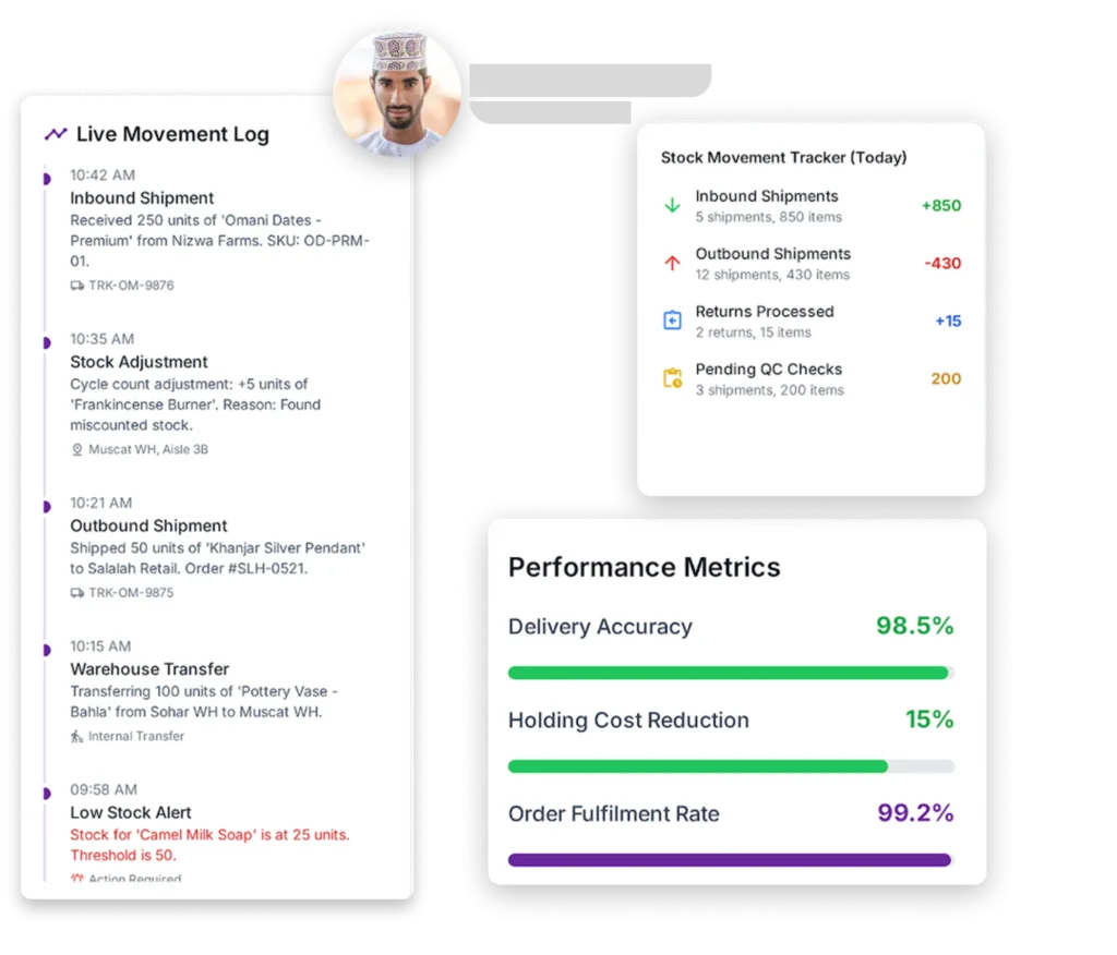 an inventory management dashboard, featuring a live movement log, stock movement tracker for the current day, and key performance metrics.