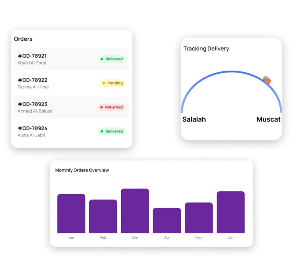 displays a dashboard for tracking orders and deliveries.