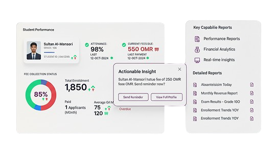 a dashboard for an education management system that provides an overview of student performance and financial data.