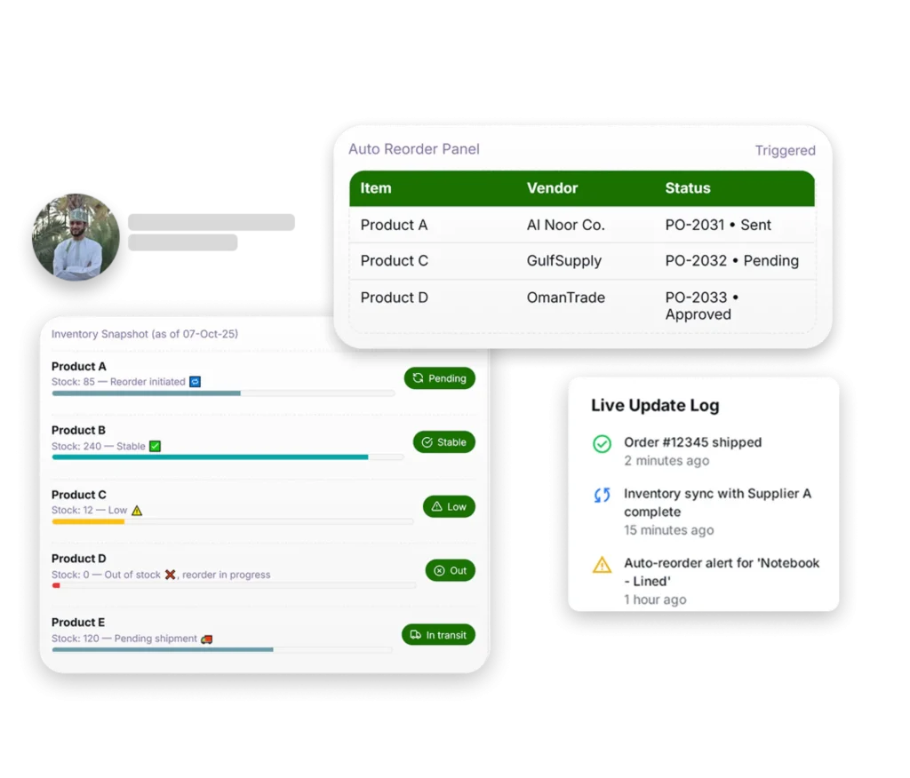 a dashboard for an inventory management system with panels for auto reordering, an inventory snapshot