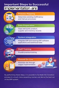 Important steps to successful implementation