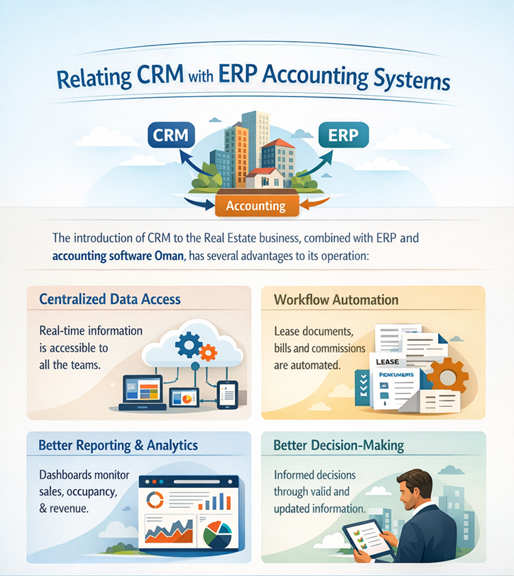 Relating CRM with ERP Accounting Systems.