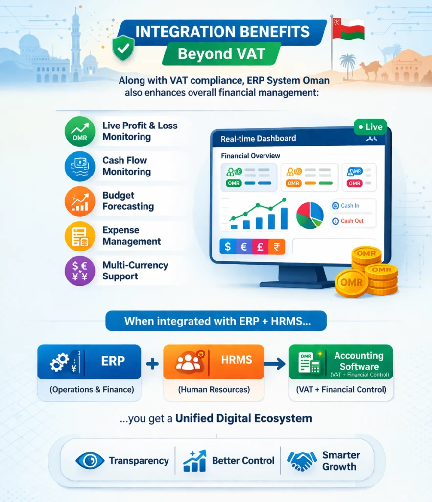 ERP Automated Compliance Accounting Software: