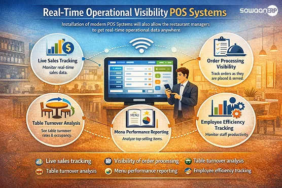 real-time operational visibility and data from any location