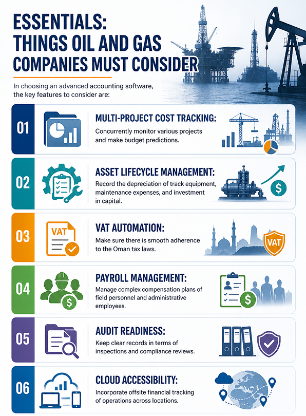 specialized accounting software in the energy sector