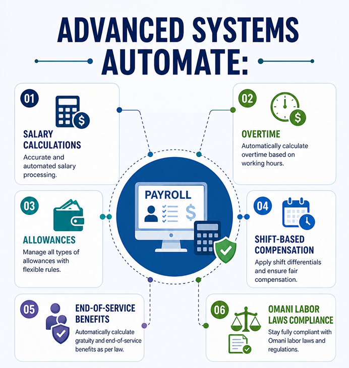 automated payroll systems