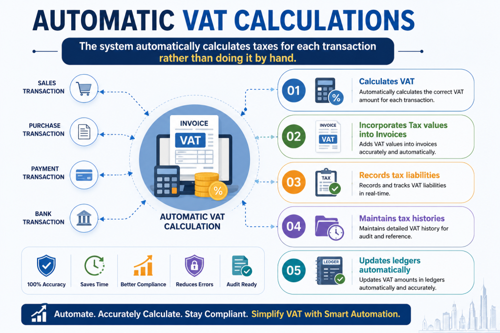 Automated VAT systems