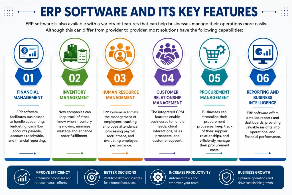 ERP Software key features
